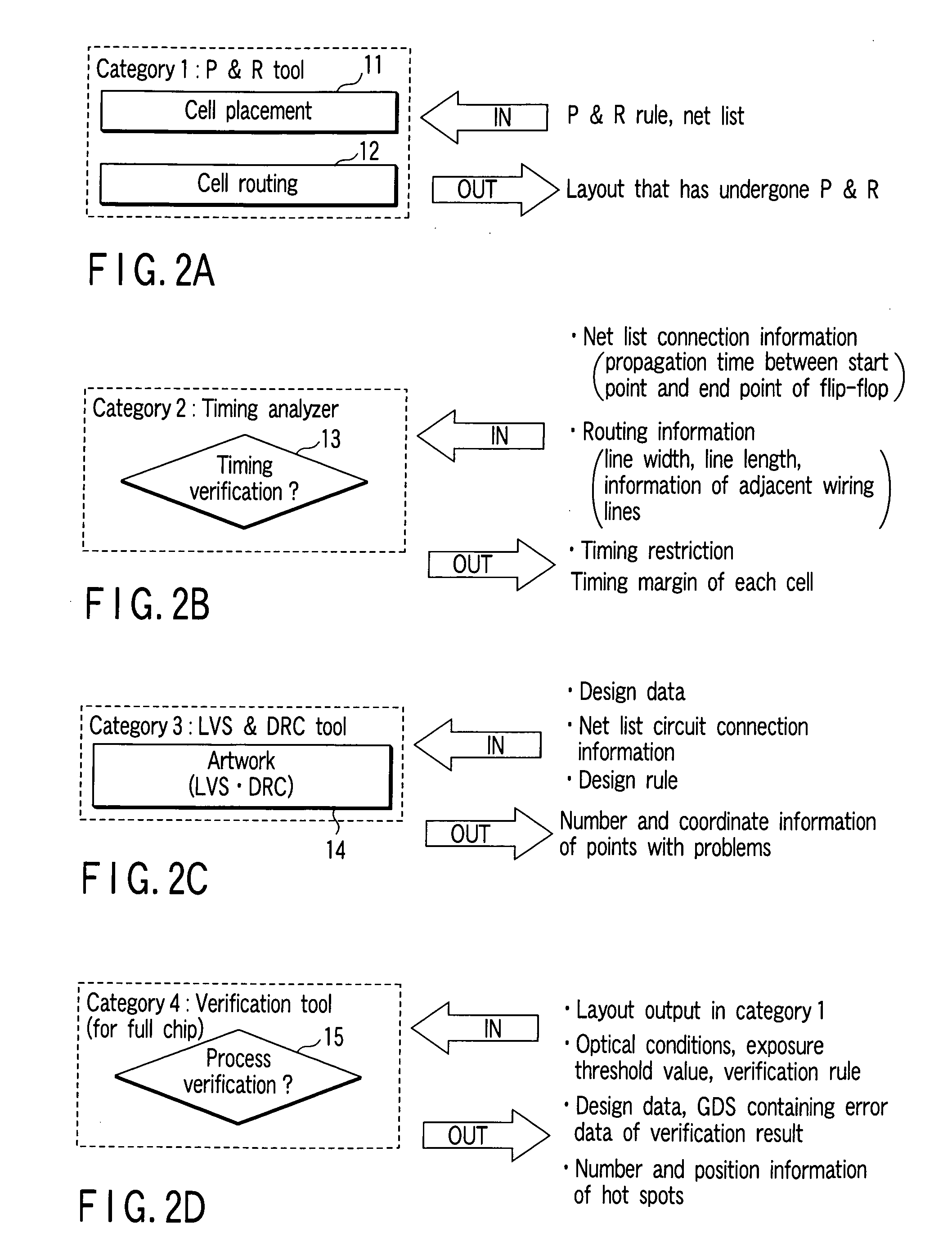 Semiconductor circuit pattern design method for manufacturing semiconductor device or liquid crystal display device