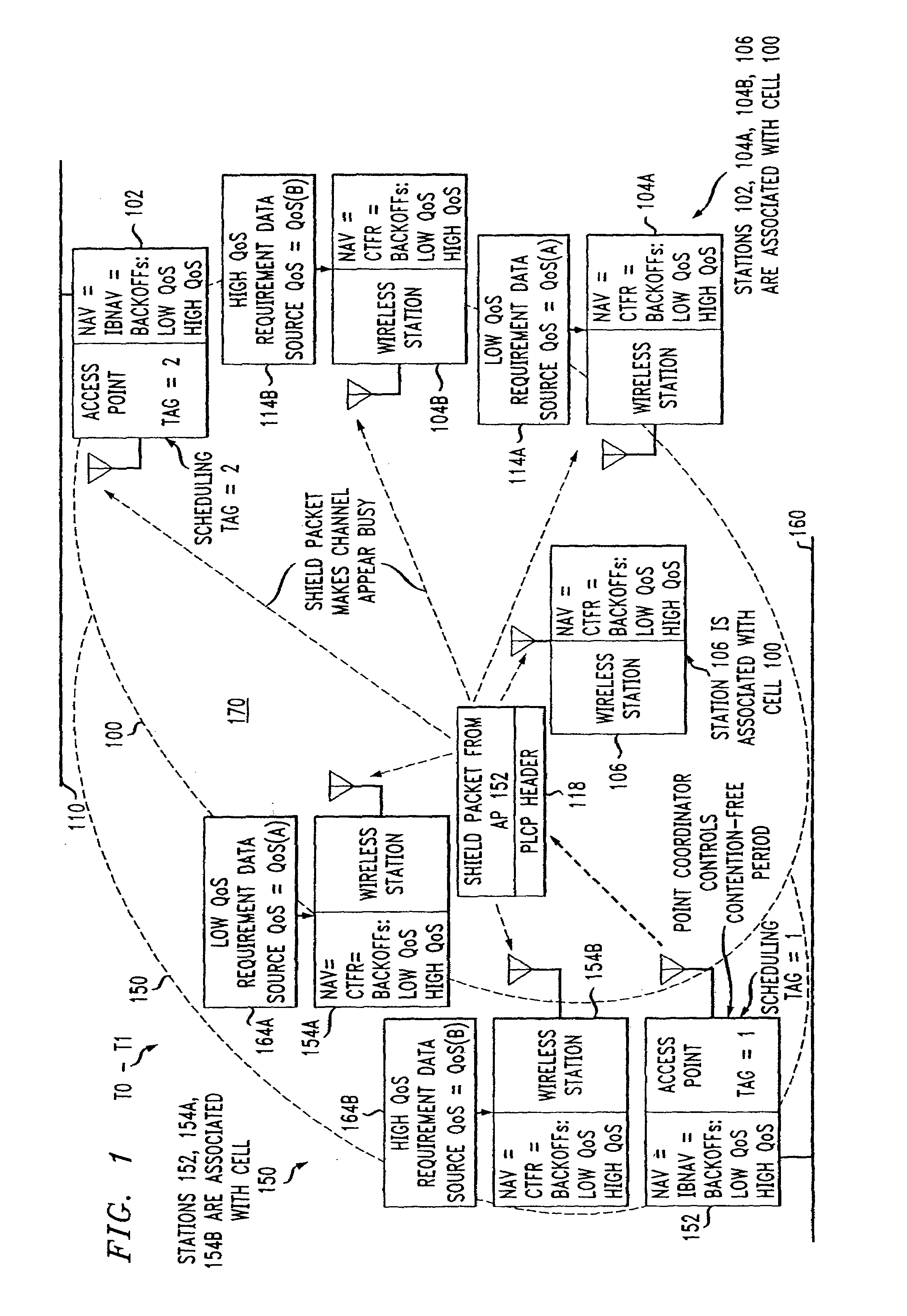 Access method for periodic contention-free sessions