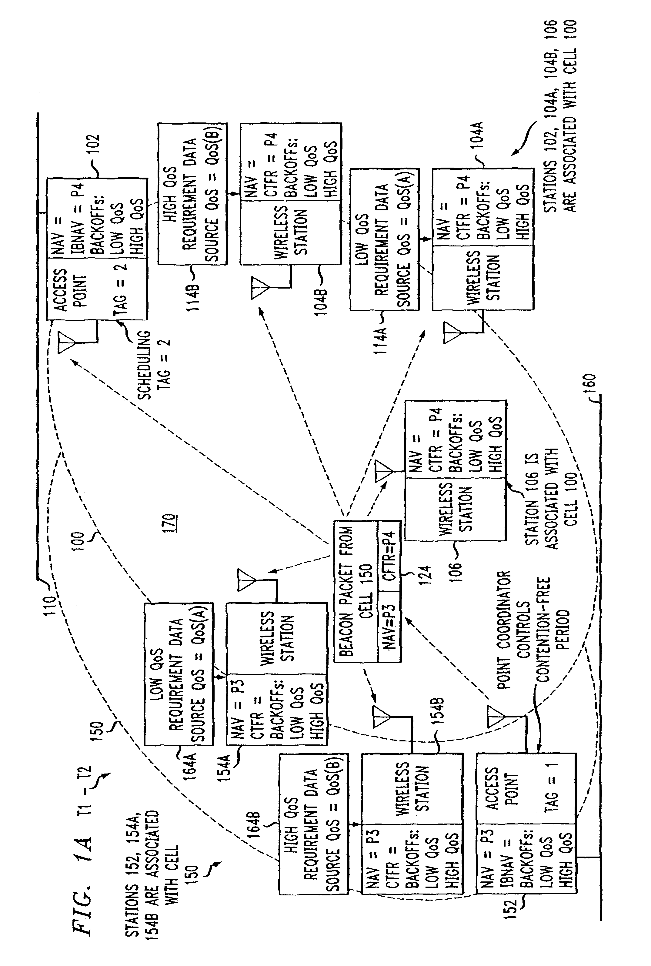 Access method for periodic contention-free sessions