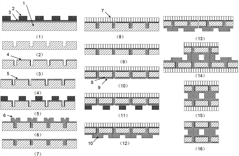 Low-cost TSV (through silicon via) three-dimensional integration process method