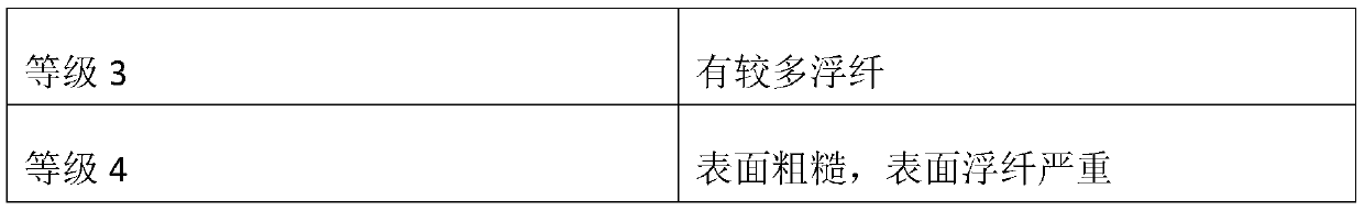 Long fiber reinforced polypropylene composite material capable of improving floating fiber and high surface smoothness and preparation method thereof