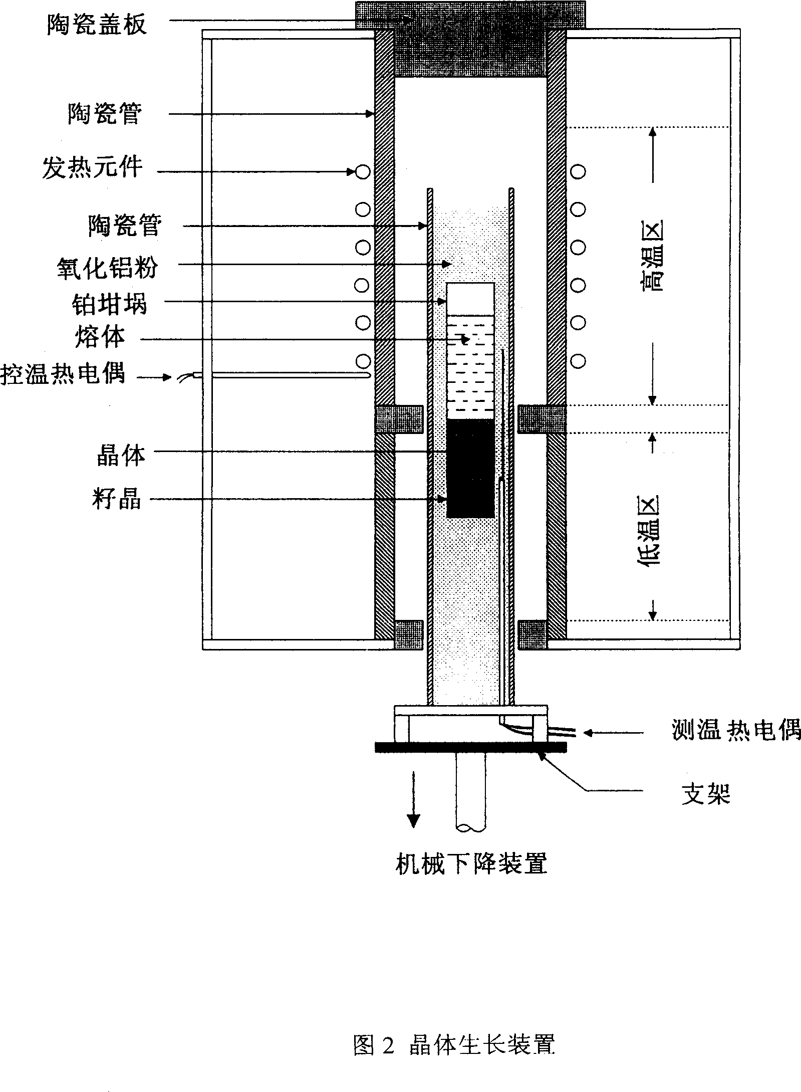 Bridgman-stockbarge process for growing scintillation crystal LaCl3:Ce3+