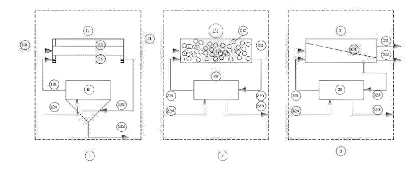 Process and equipment for processing pesticide wastewater