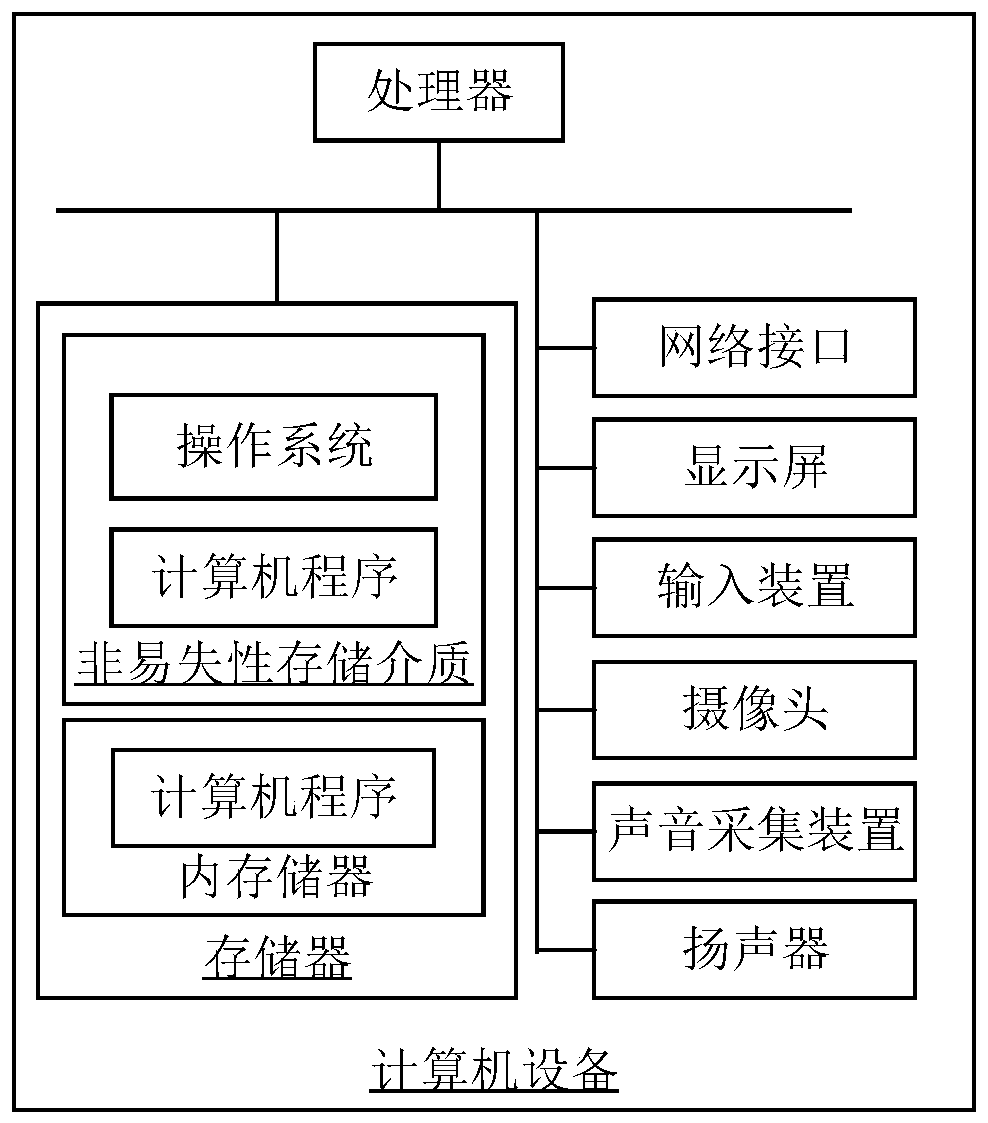 Map data query method and device and computer readable storage medium