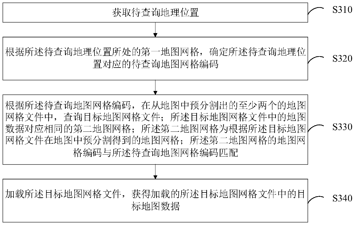 Map data query method and device and computer readable storage medium