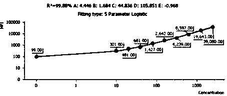 Quantitative detection method and kit for rapid diagnosis of human respiratory pathogens