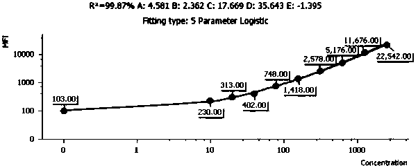 Quantitative detection method and kit for rapid diagnosis of human respiratory pathogens