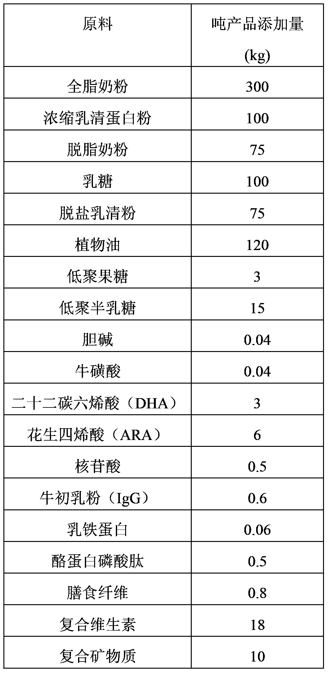 Formula milk for baby and children with food preference and production method thereof