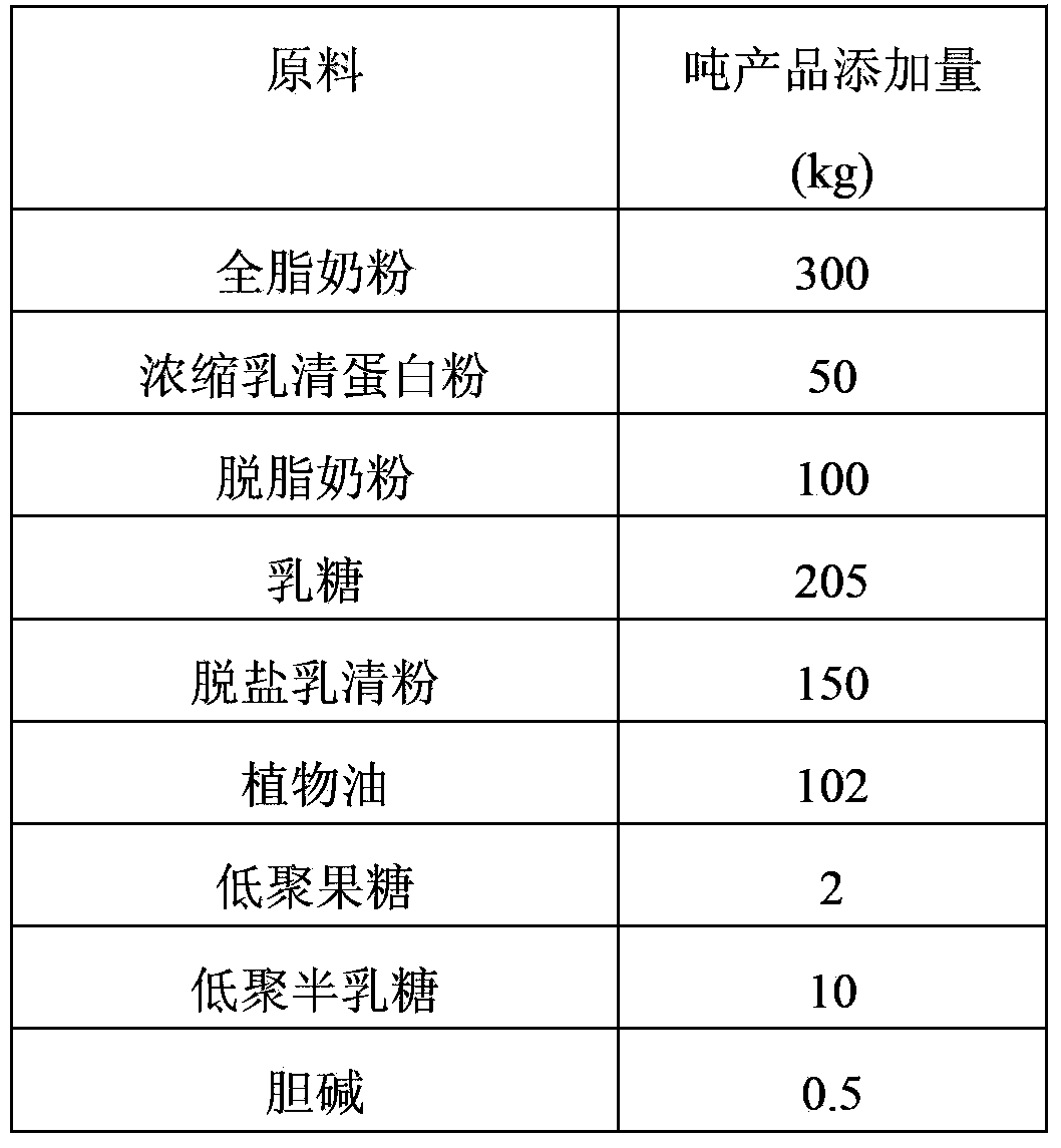 Formula milk for baby and children with food preference and production method thereof