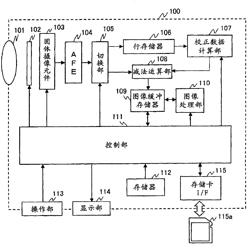 Image shooting device