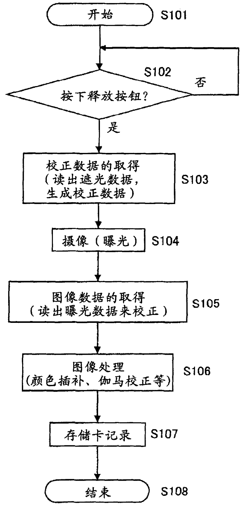 Image shooting device