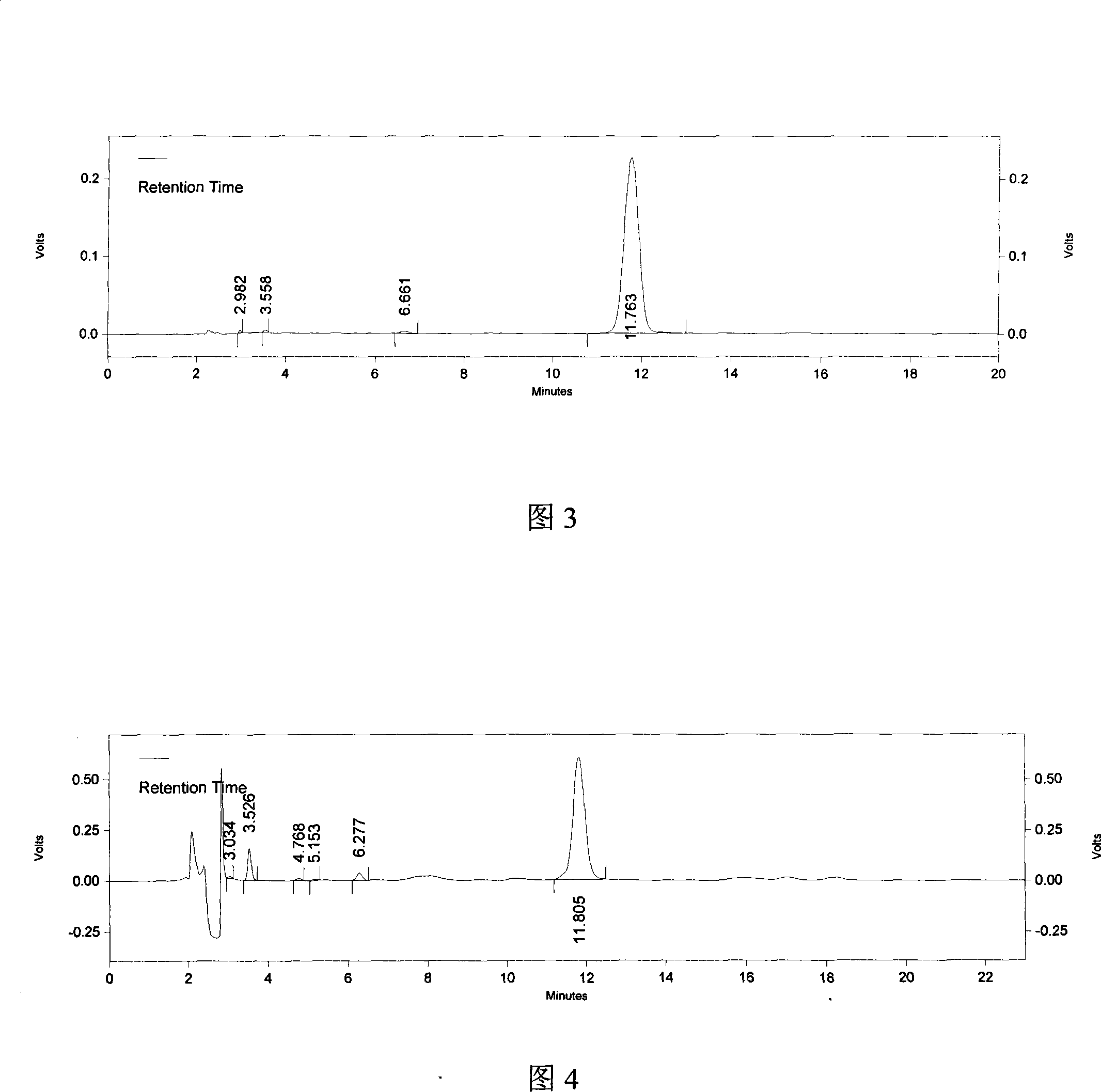 Process for preparing methylation catechin by tea