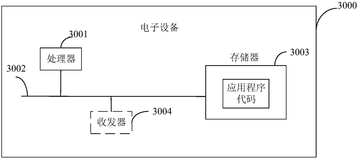 Method for writing in graphic database, electronic device and computer-readable storage medium