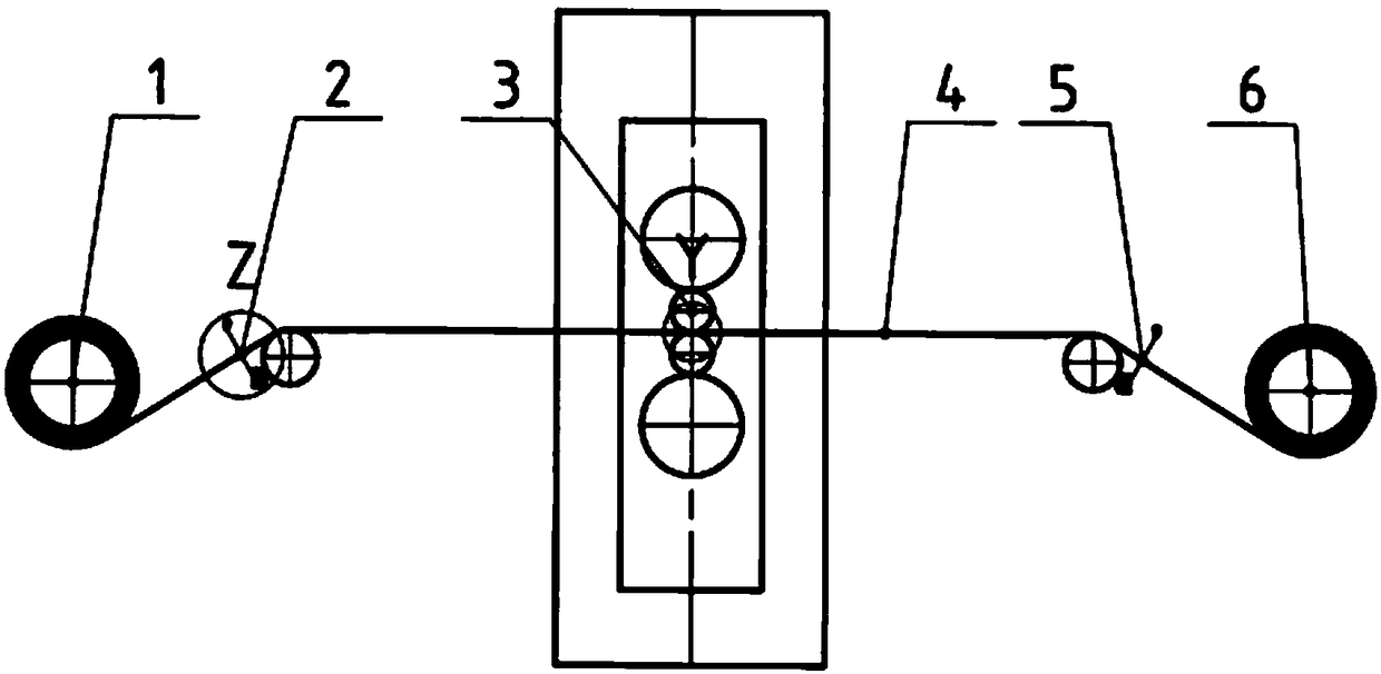 Reversible cold rolling accurate fixed-length rolling control device