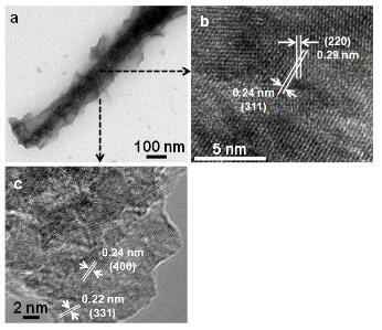 Metal oxide-sulfide composite oxygen evolution electrocatalyst, preparation method and applications thereof