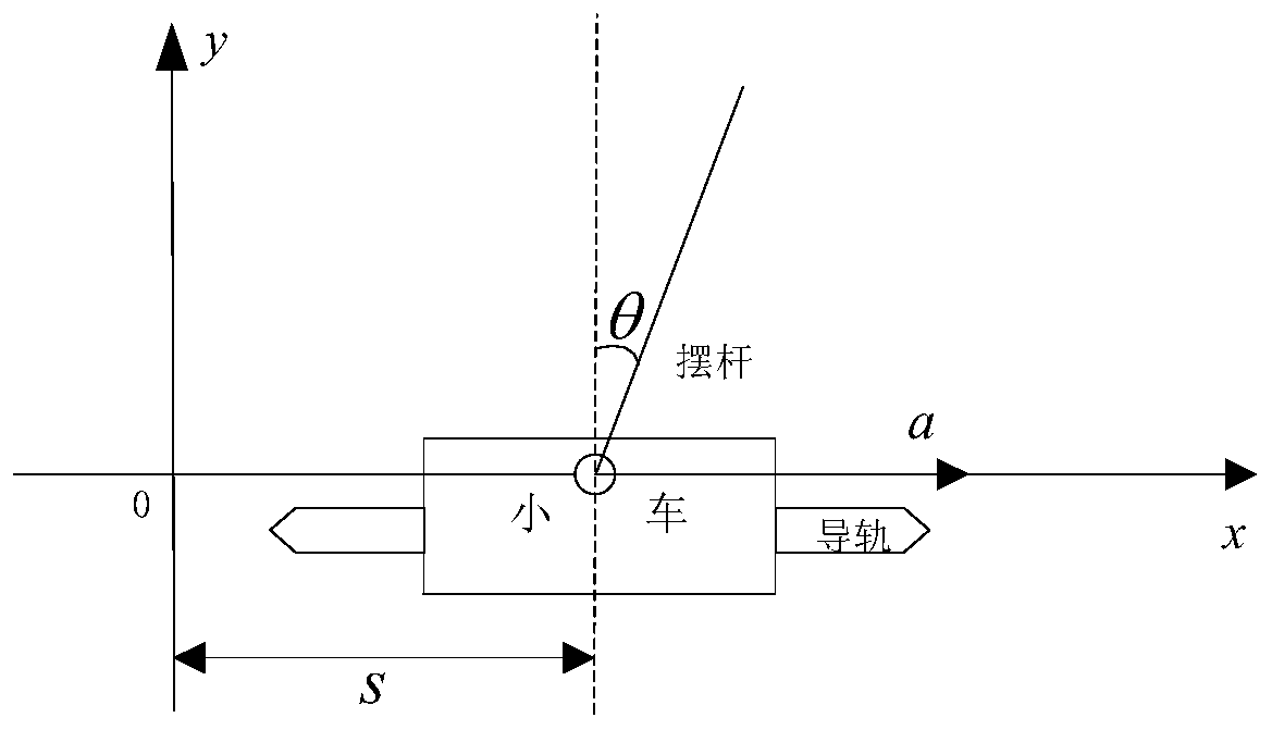 CNN-ARX model-based linear primary inverted pendulum system modeling method and CNN-ARX model-based linear primary inverted pendulum system model