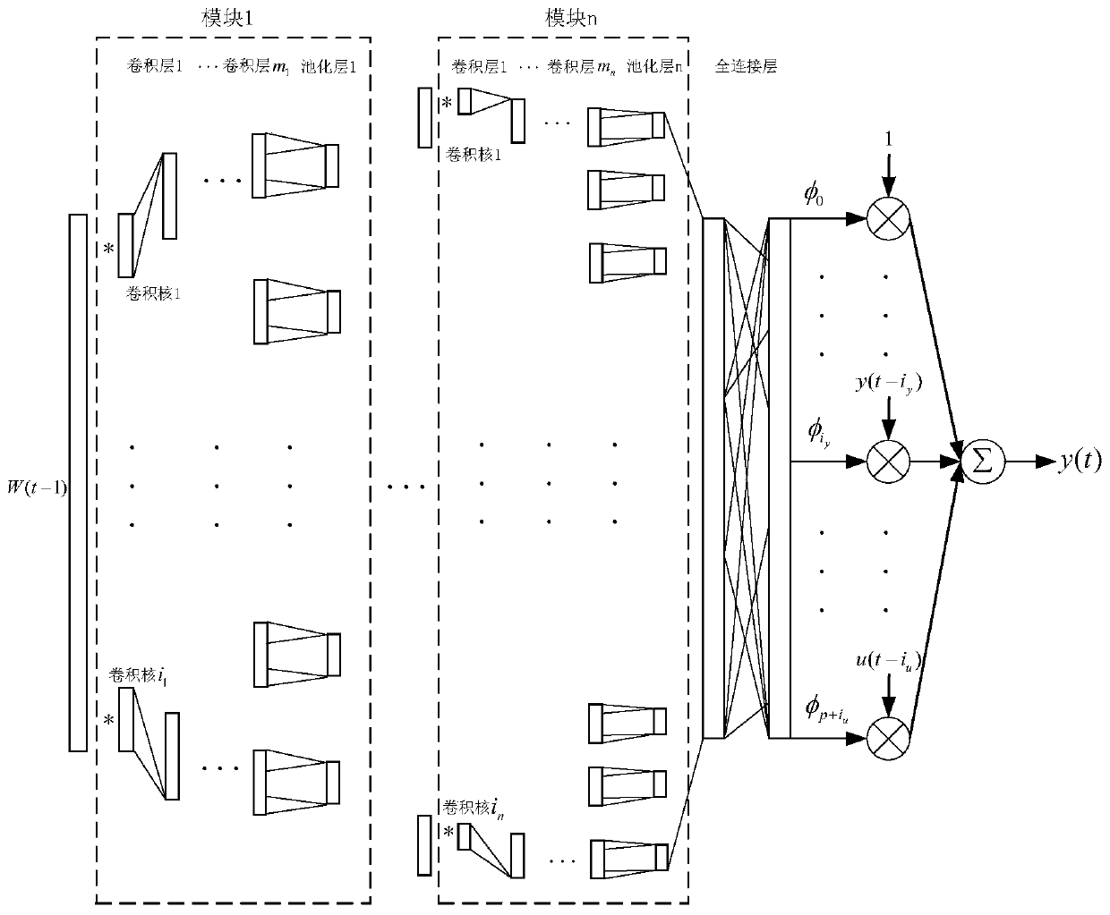 CNN-ARX model-based linear primary inverted pendulum system modeling method and CNN-ARX model-based linear primary inverted pendulum system model