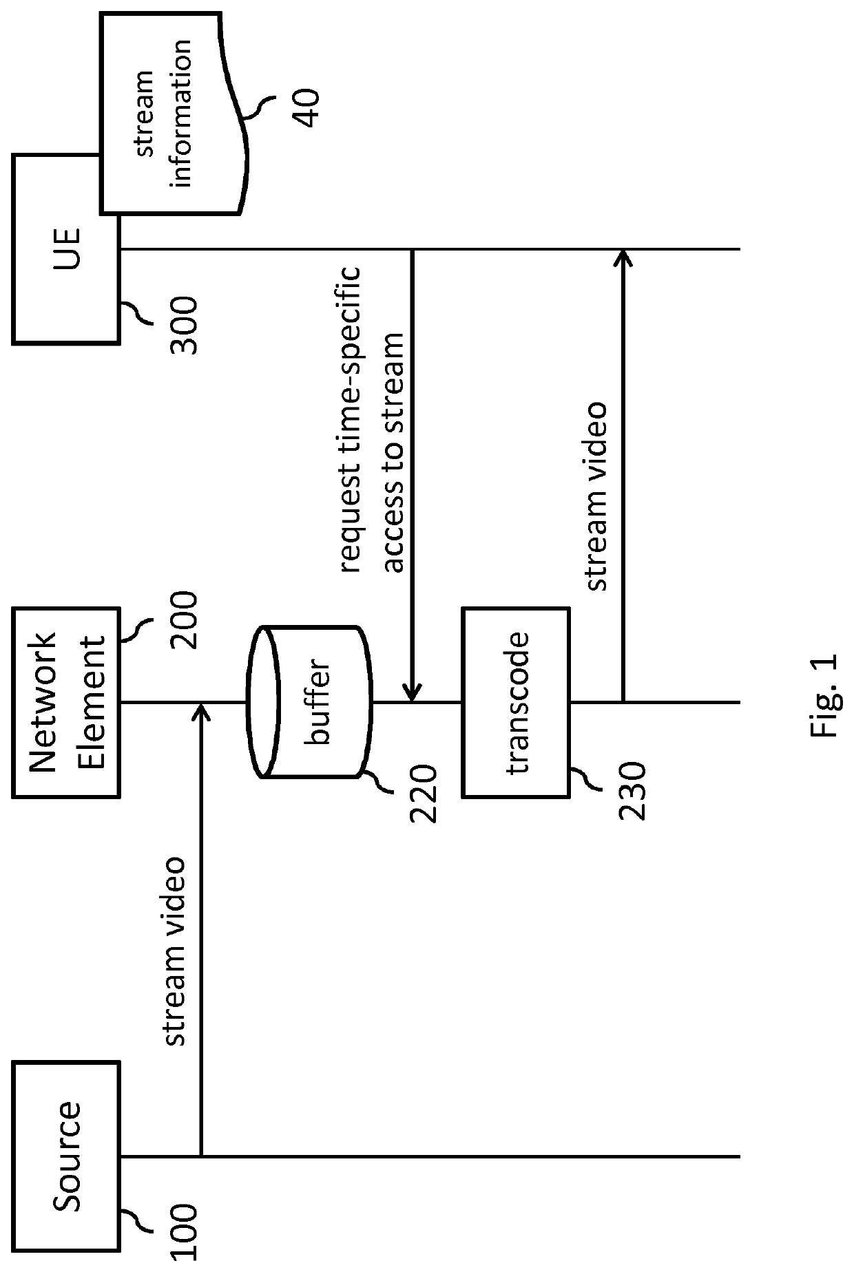 Synchronizing processing between streams