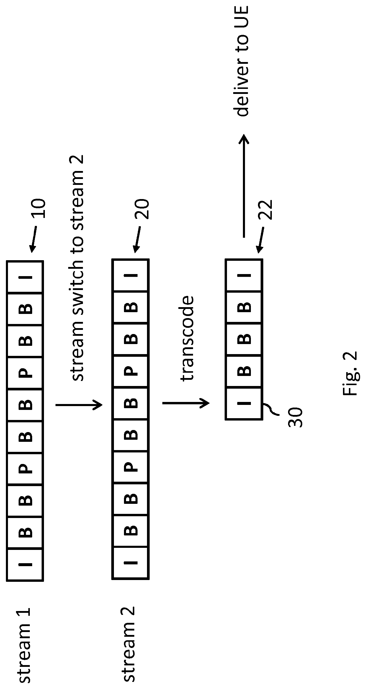 Synchronizing processing between streams