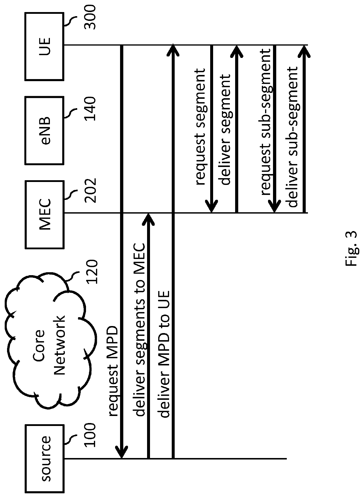 Synchronizing processing between streams