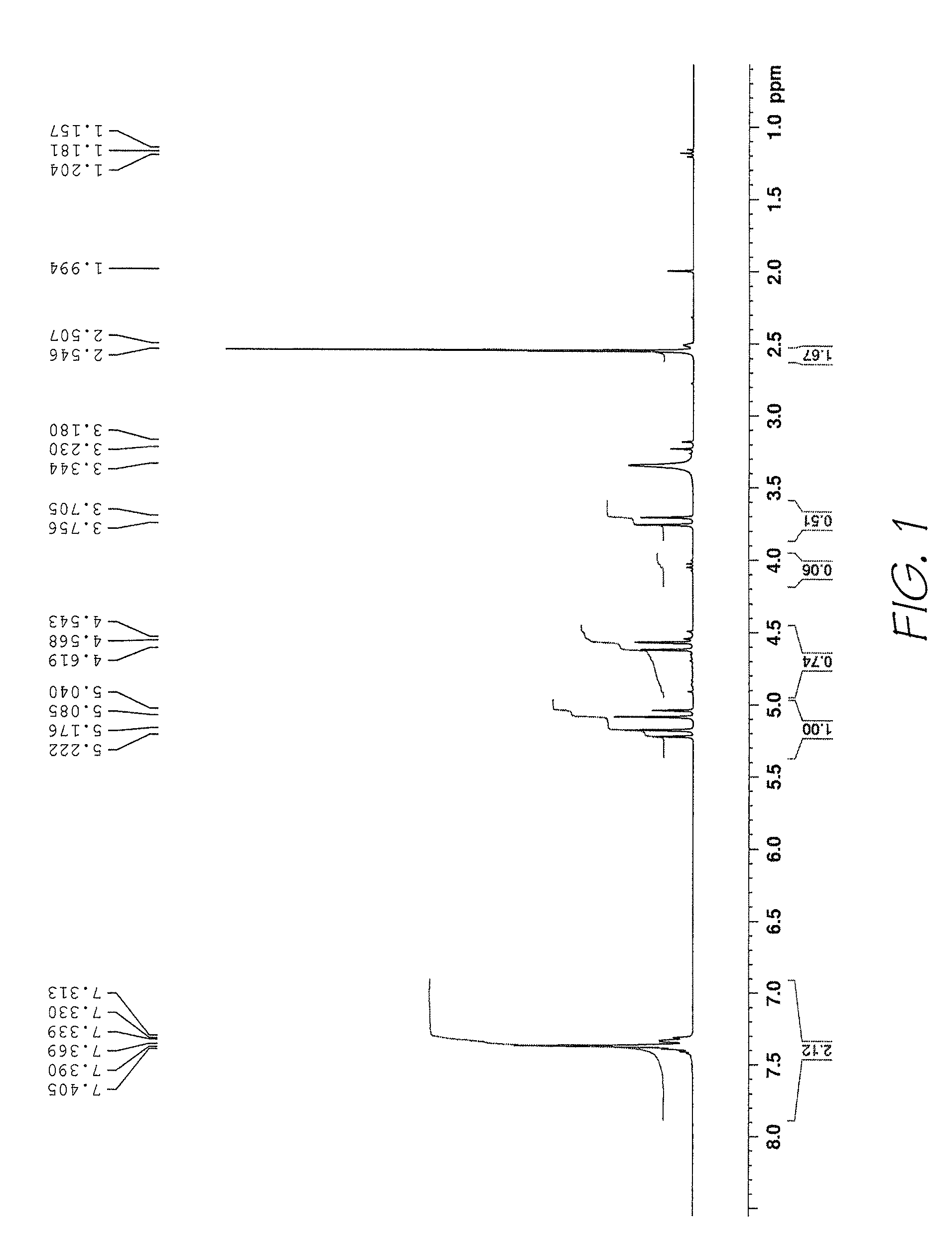 Method of preparing naphthalocyanines