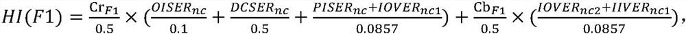 Risk evaluation method for petroleum hydrocarbons in industrial polluted site soil and underground water