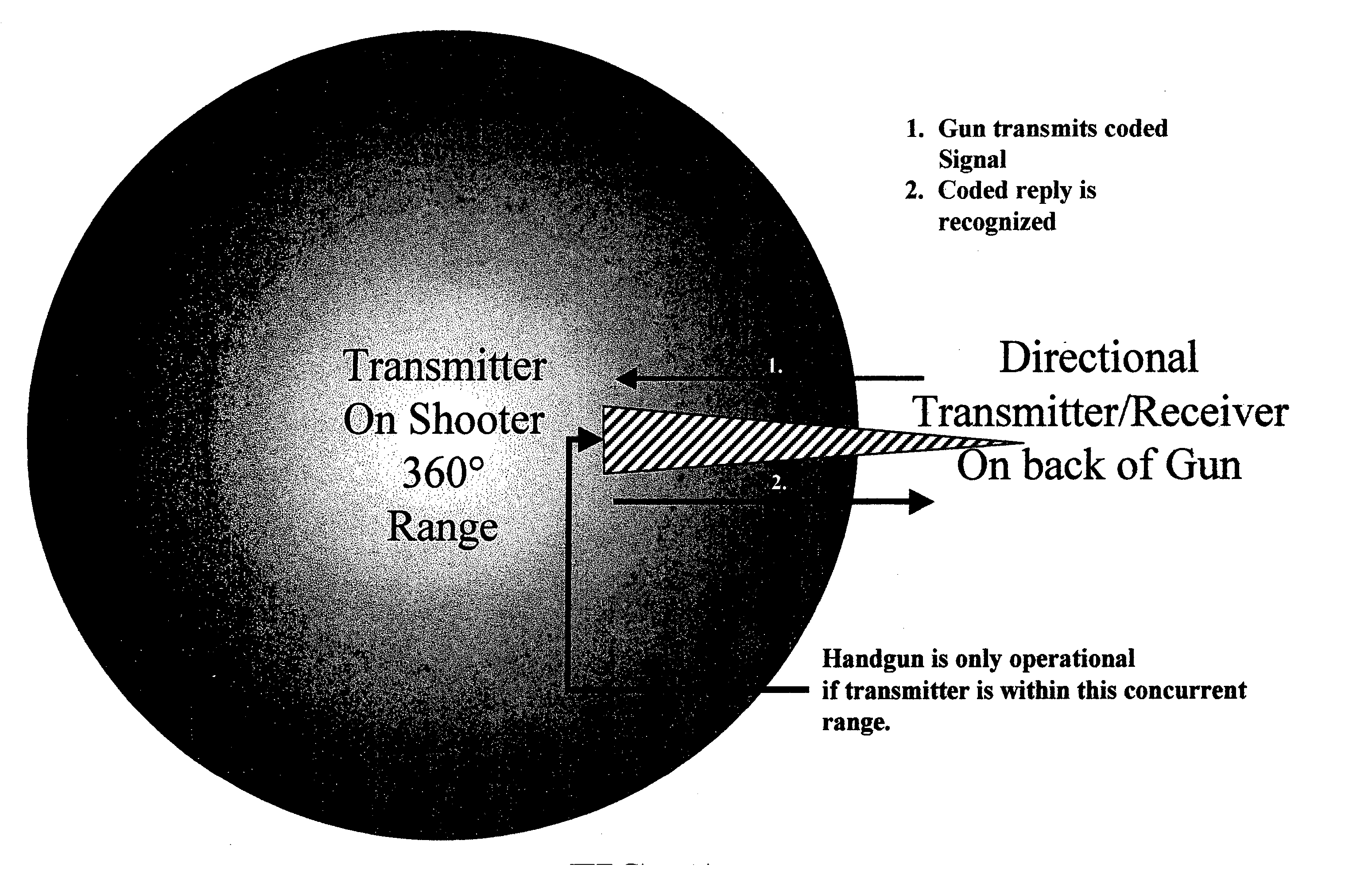 Apparatus and method for user control of appliances