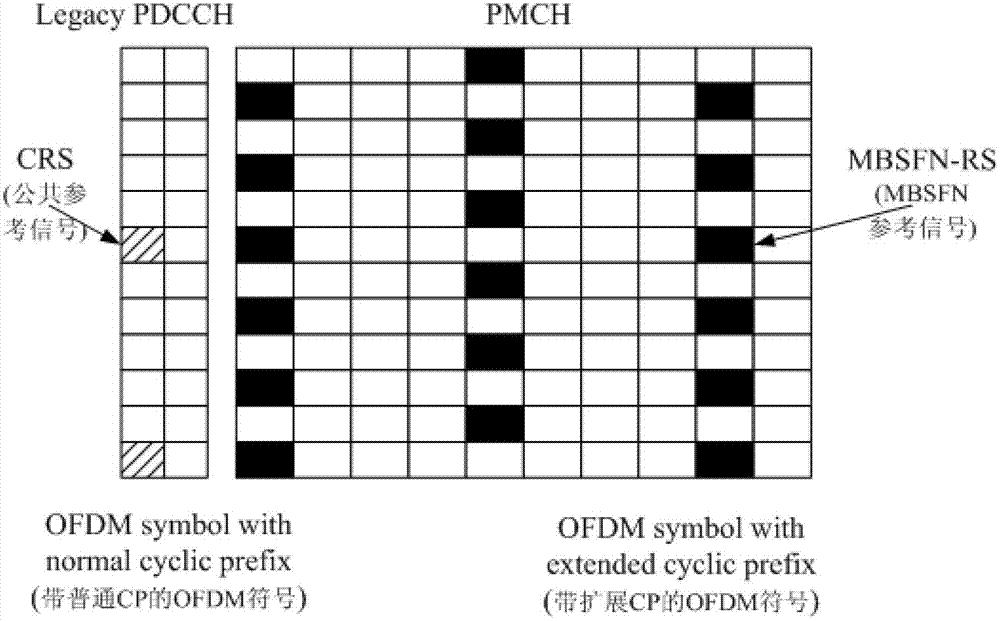 A kind of pmch transmission method and equipment