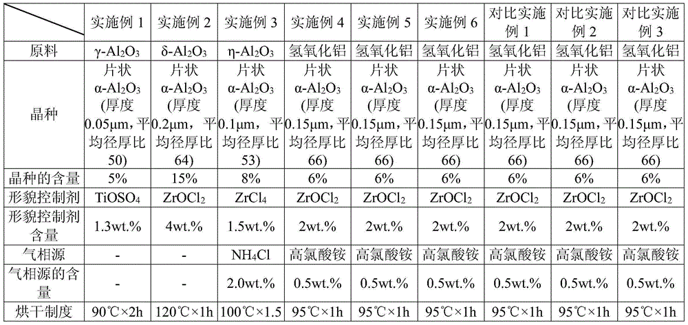 Method for preparing flaky alumina powder