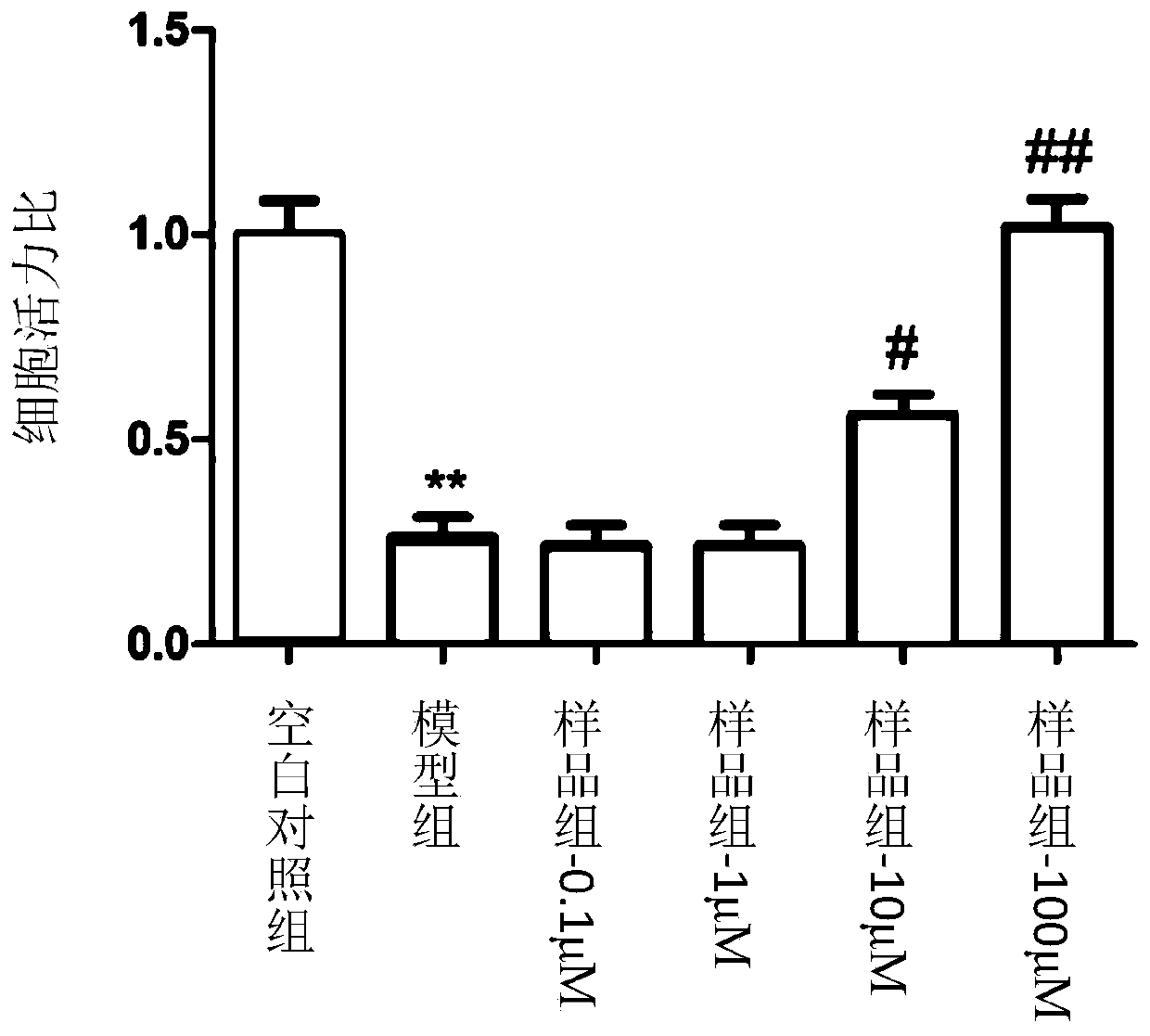 Coumarin dimer compound, pharmaceutical composition, and preparation method and application of the coumarin dimer compound