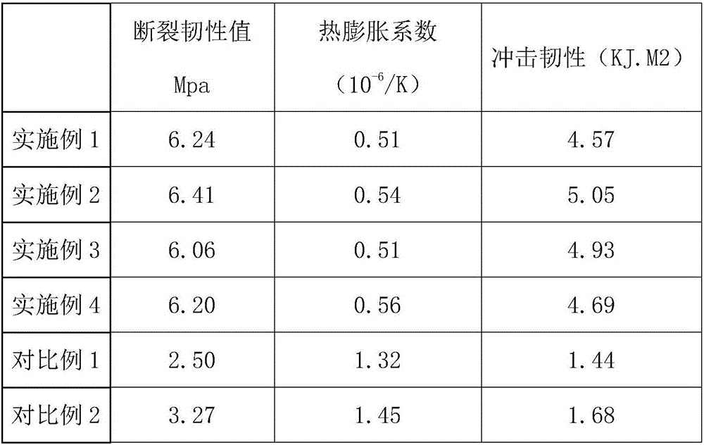 Preparation method of expansible thermoplastic graphene porous carbon material