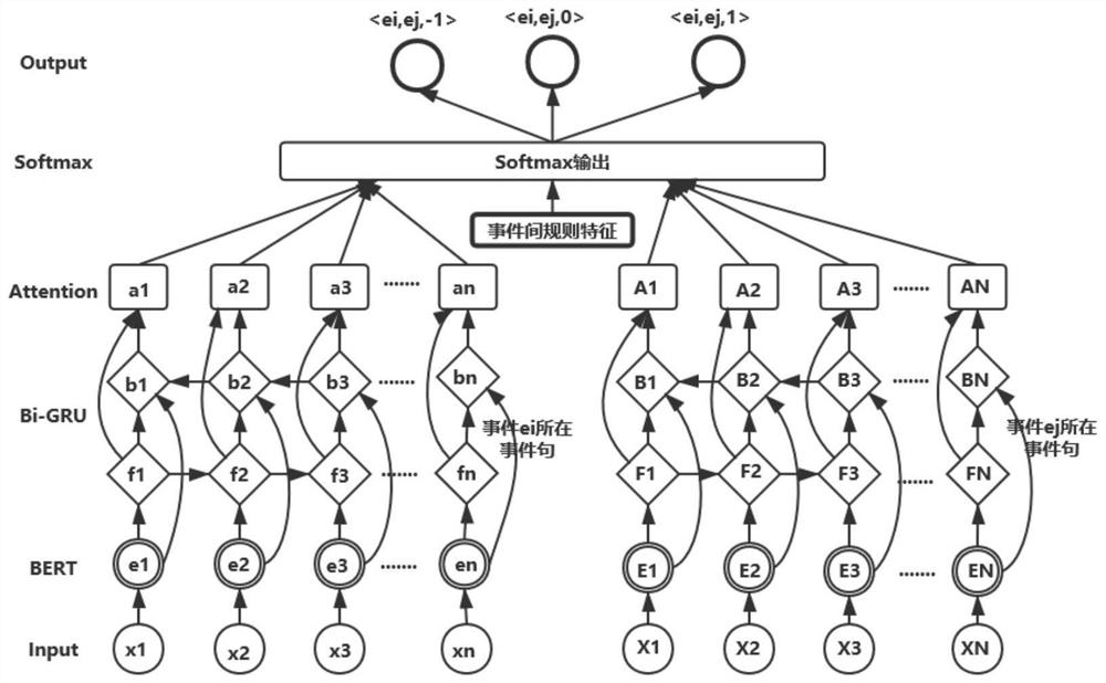 Cause and effect reason map construction method based on integration of multiple neural networks