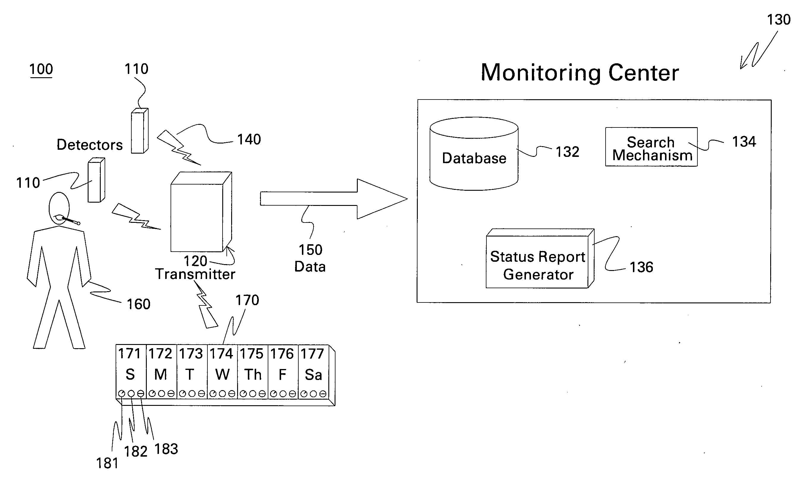 Medicament compliance monitoring system, method, and medicament container