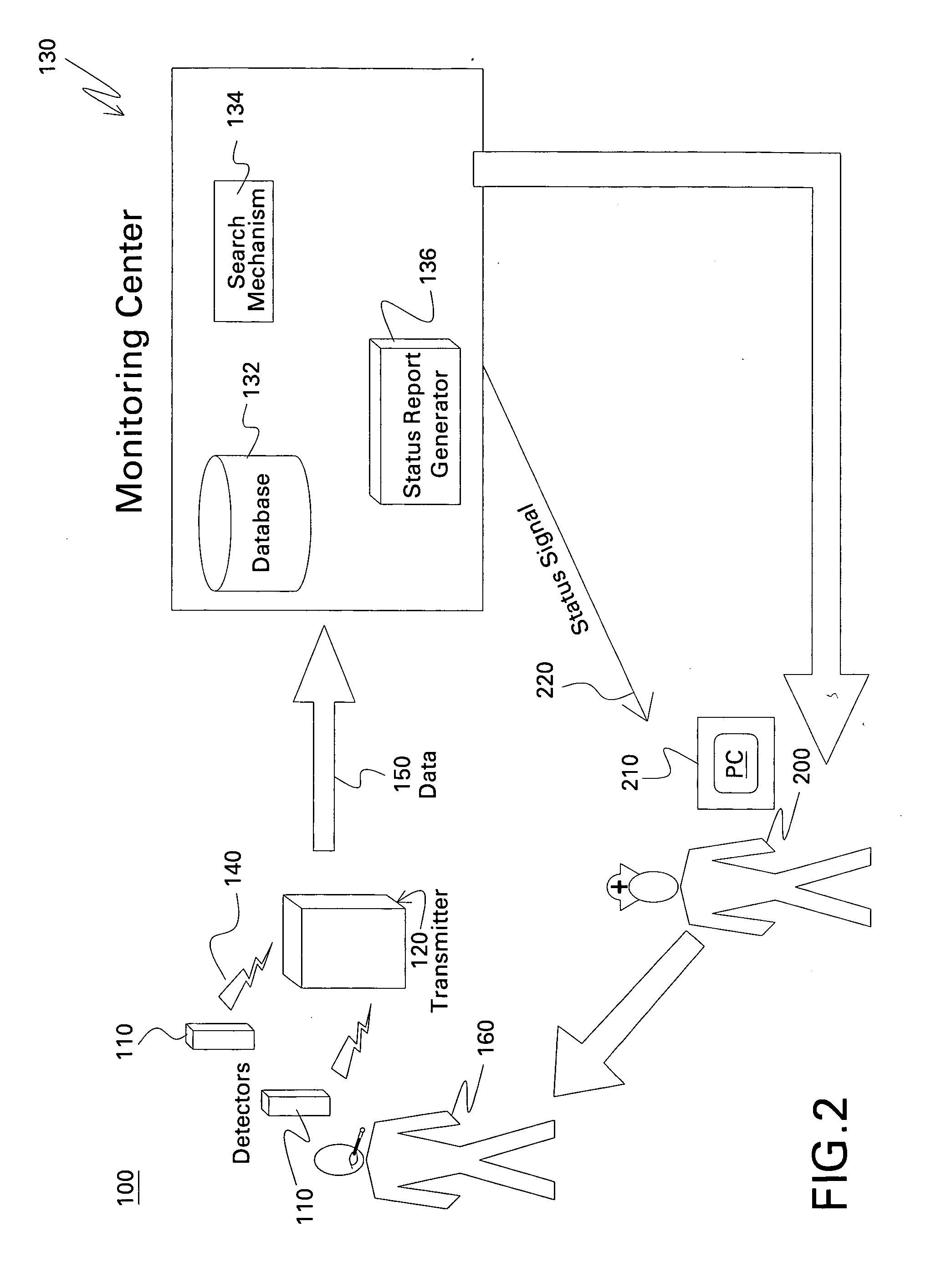 Medicament compliance monitoring system, method, and medicament container