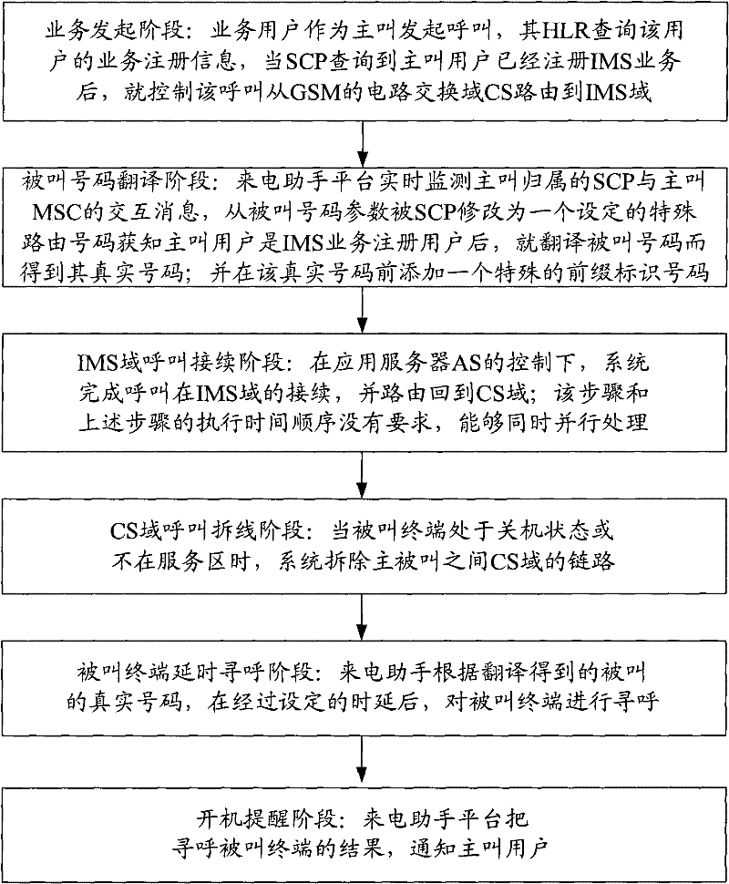 Method and system for providing IMS service and call assistant service to GMS network users simultaneously