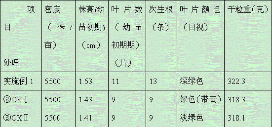 Compound fertilizer for cowpeas planted in saline-alkali land and manufacturing method of compound fertilizer