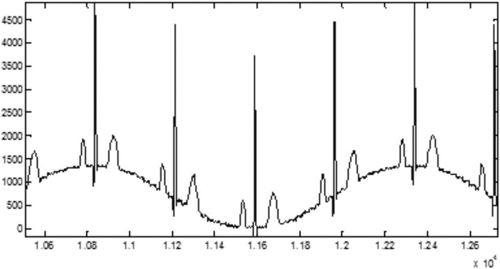 Respiration rate extraction method and apparatus