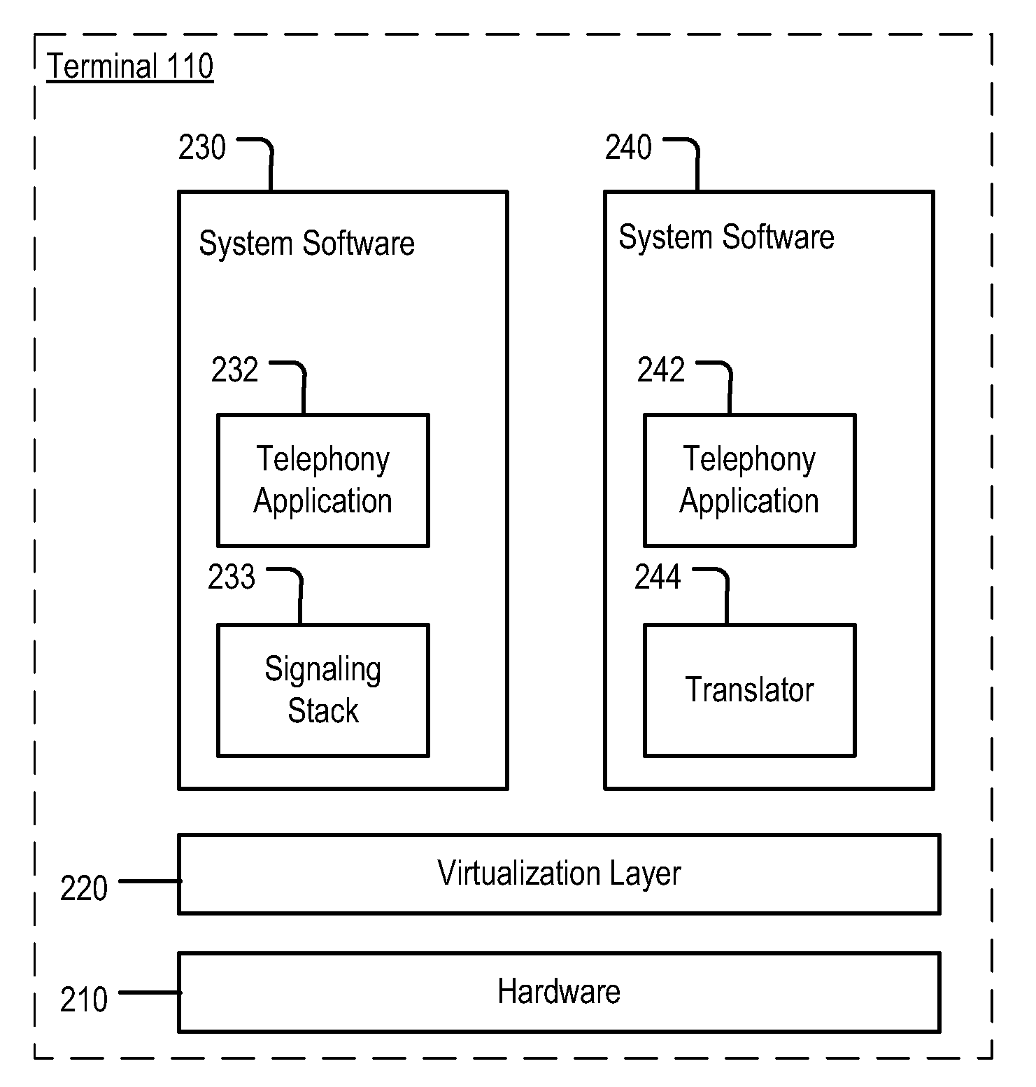 Method for Telephony Client Synchronization in Telephone Virtualization