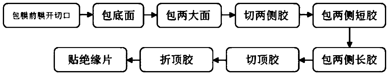 Process for reducing area and thickness of overlapping area during lithium battery coating