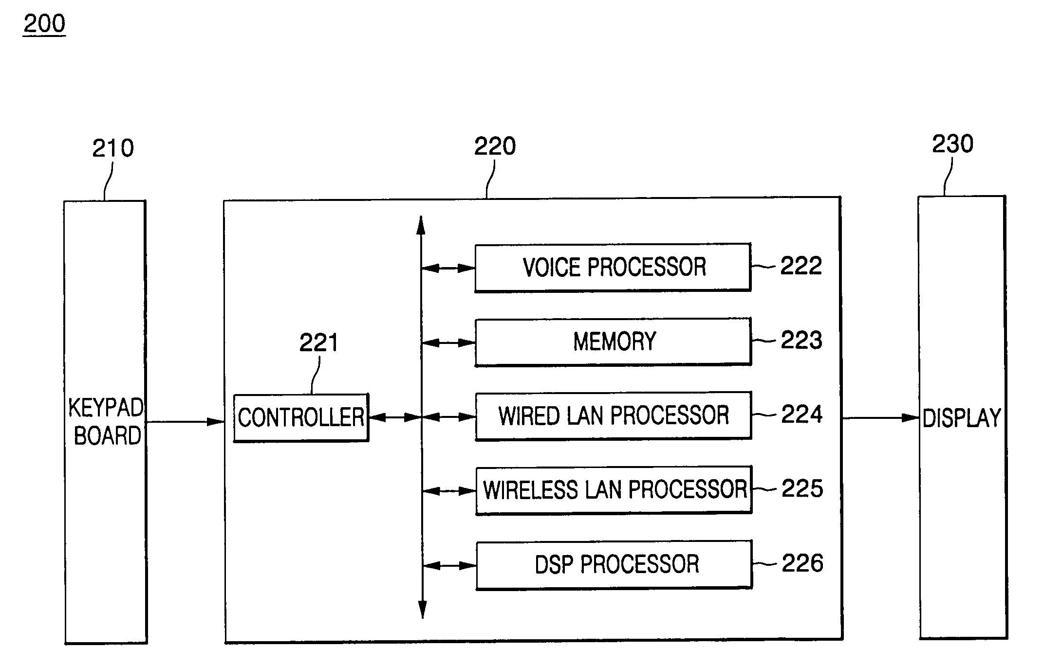 Providing wired and wireless voice and data services