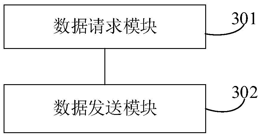 Method and device for acquiring data in instant messaging, server and system