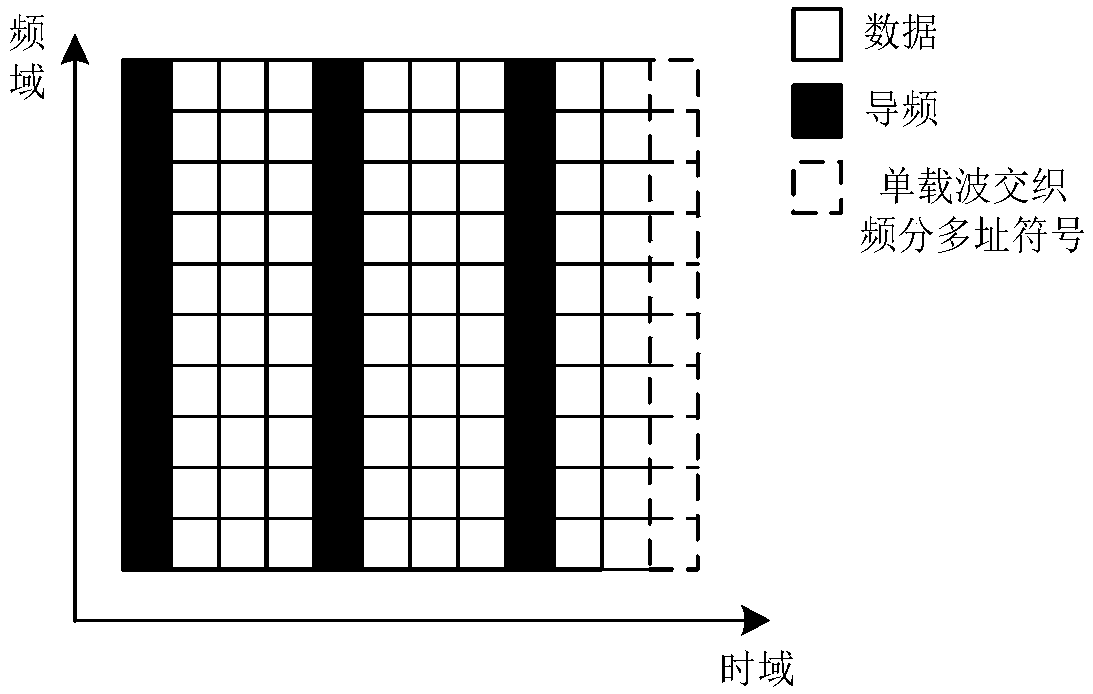 Multi-user signal-to-noise ratio blind estimation method in single-carrier interleaved frequency-division multiple access (IFDMA) system