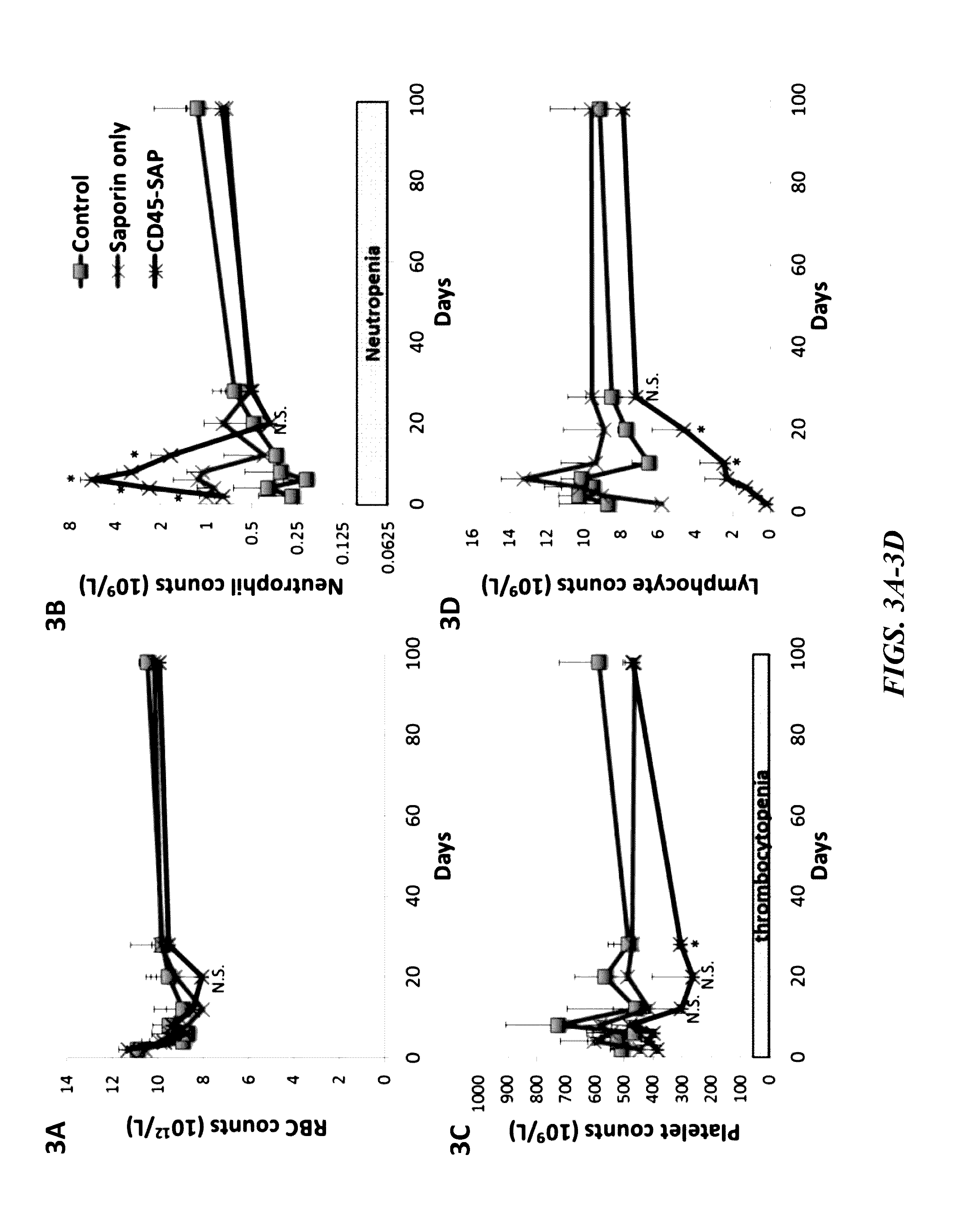 Compositions and methods for non-myeloablative conditioning