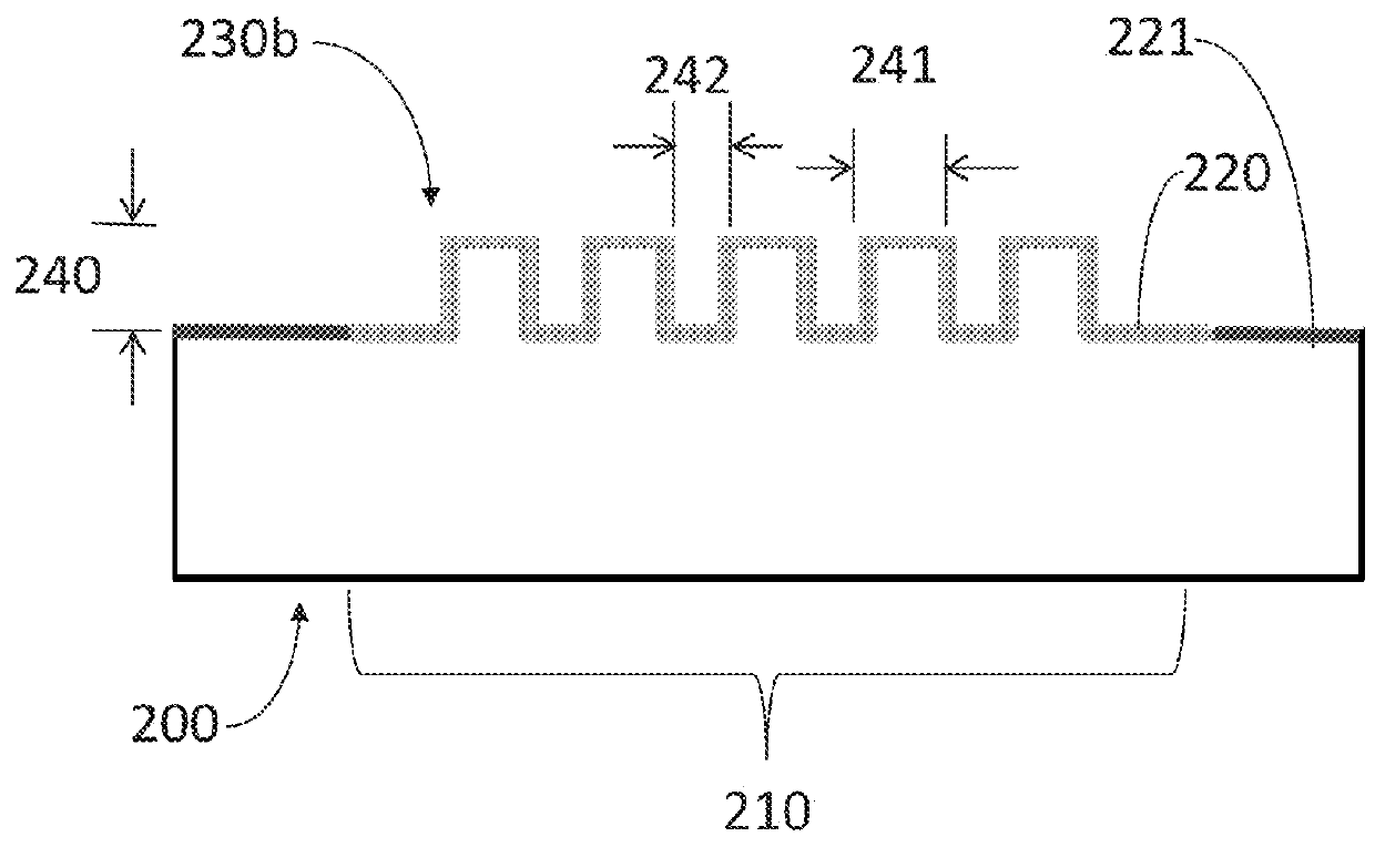 Textured surfaces for polynucleotide synthesis