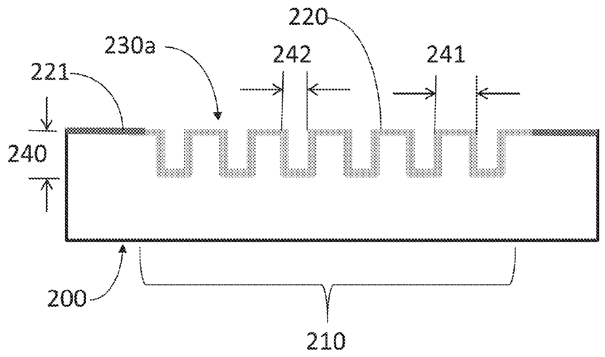 Textured surfaces for polynucleotide synthesis