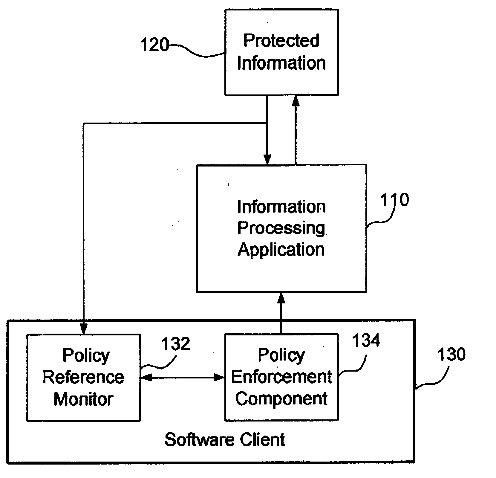 Method and system for protecting confidential information