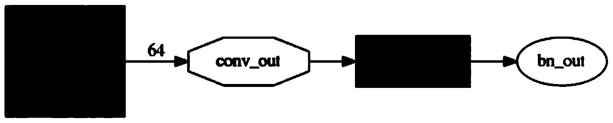 Learning task compiling method of artificial intelligence processor and related product