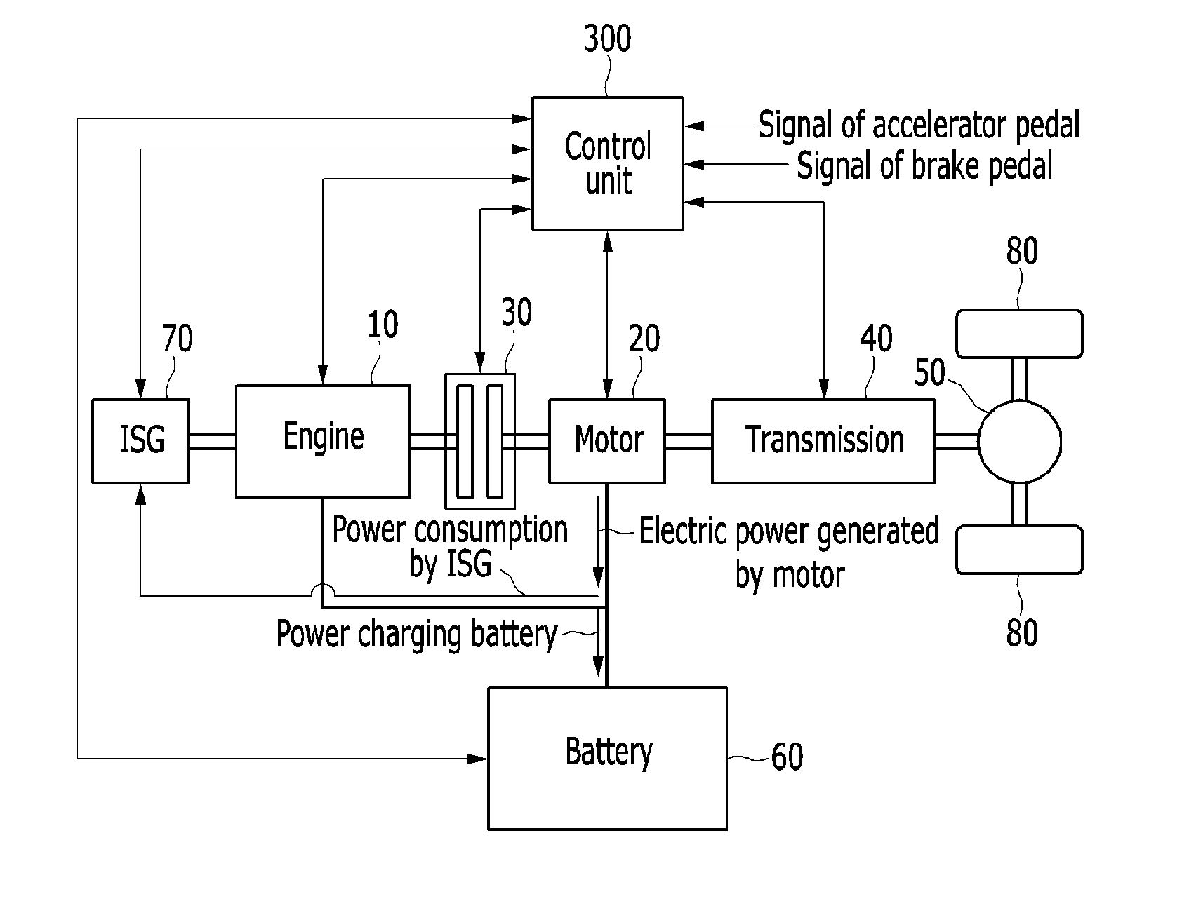 Method and system for controlling charging and discharging for a hybrid vehicle