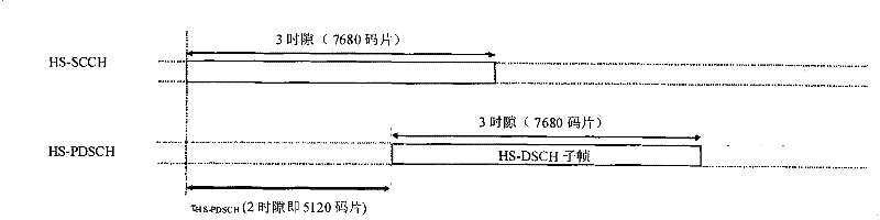 Blind test feedback of time division synchronous code division multiple access system and method for receiving same