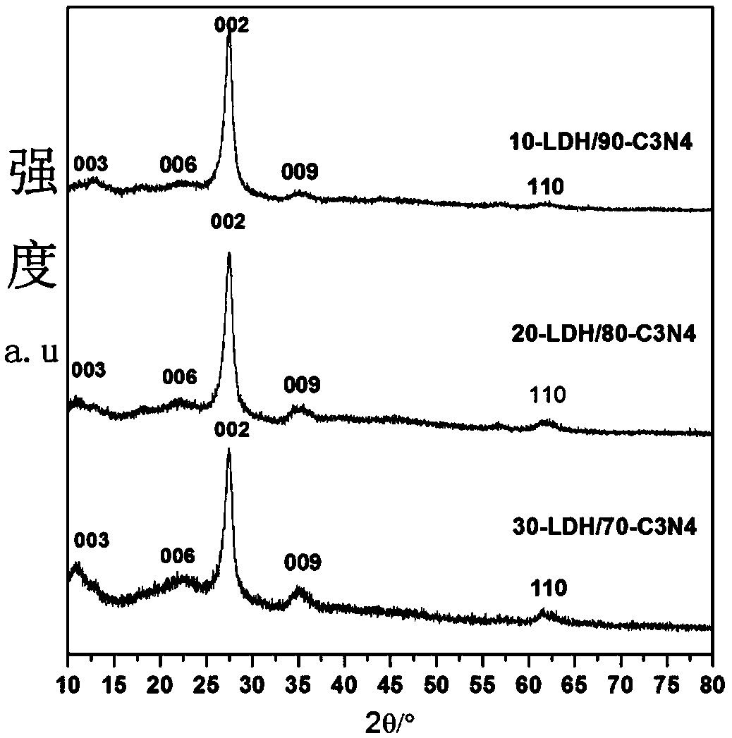 Catalyst and preparation method thereof and method for producing hydrogen by photocatalytically decomposing water